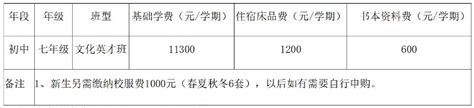 芜湖私立初中学校收费标准2021（学费+住宿费+餐费）- 芜湖本地宝
