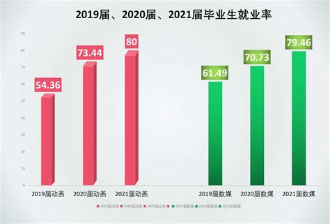 最新！2021毕业生就业报告发布，海归和国内应届生月薪相差巨大！-翰林国际教育