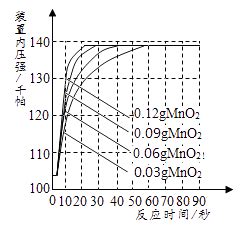 某兴趣小组对KClO3分解反应的催化剂进行研究，在相同的加热条件下，用下图装置完成表中实验: 编号 KClO3质量/g 催化剂 催化剂质量/g ...