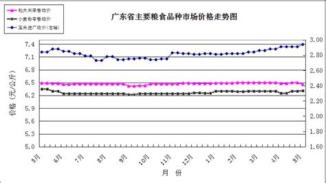 2022年6月广东省粮食产销形势分析-广东省农业农村厅网站