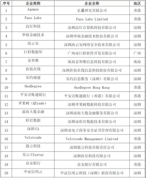 深圳十大科技公司排名-排行榜123网