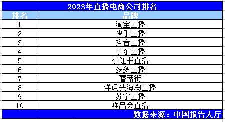 2021抖音网红排名前100(抖音网红前30排行榜2021) - 黄河号