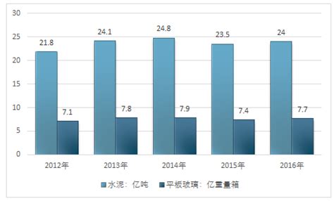 互联网+建材市场分析报告_2018-2024年中国互联网+建材市场深度调查与投资潜力分析报告_中国产业研究报告网