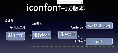 iconfont-阿里巴巴矢量图标库，拥有非常多的icon图标 | IT柚子