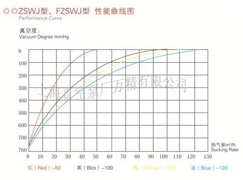 2XZ-2旋片式真空泵-上海坎昆仪器设备有限公司