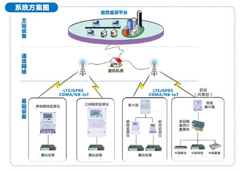 5252D 5G基站测试仪 - 上海芯春电子科技有限公司