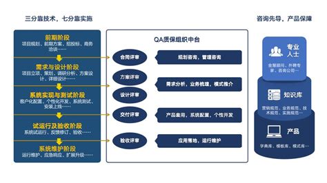 信息化规划咨询-工程设计项目管理体系软件系统建设-上海金慧软件有限公司