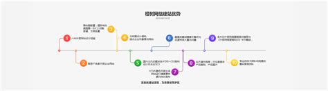 产品服务- 浙江橙树网络技术有限公司