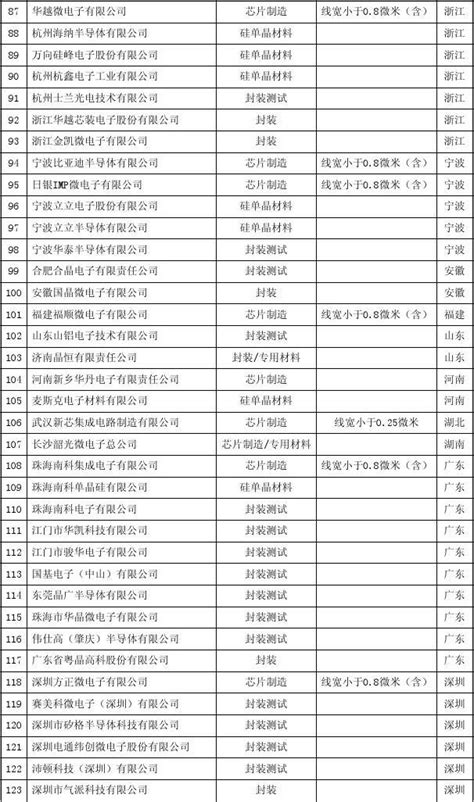 2020年水库及灌区维修养护工程项目绩效目标申报表-平江县政府门户网