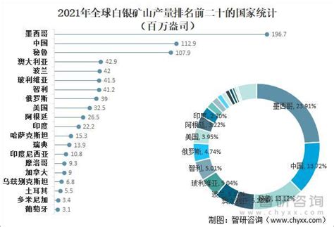 预见2022：《2022年中国白银产业全景图谱》(附市场供需情况、竞争格局、发展前景等)_行业研究报告 - 前瞻网