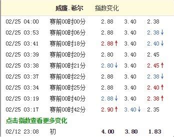 竞彩赔率详解：赔率价格和赔率数字__凤凰网
