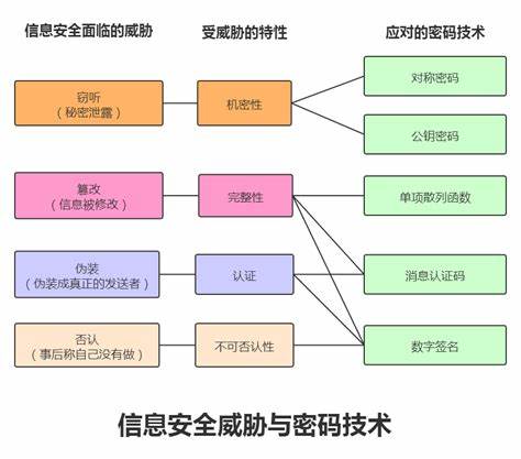 数据分析主要学哪些内容