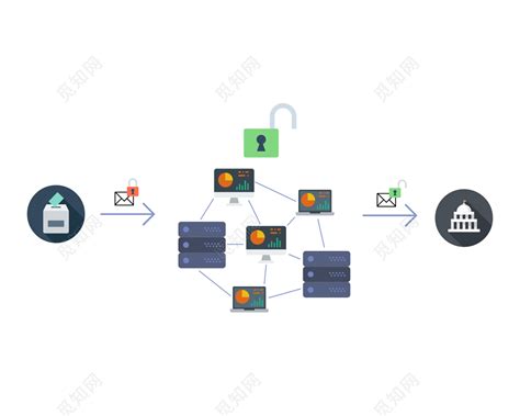 加密·解密·PKI详解及如何创建私有CA | Linux运维部落