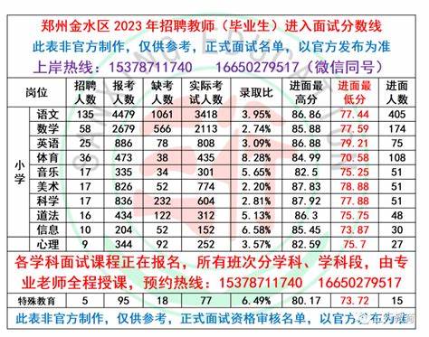 2023藤县教师公开招聘分数线(2023年新华区教师招聘进面分数线)