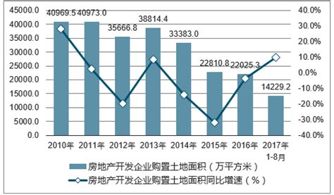 2014-2015年湛江房地产价格指数统计_前瞻数据 - 前瞻网