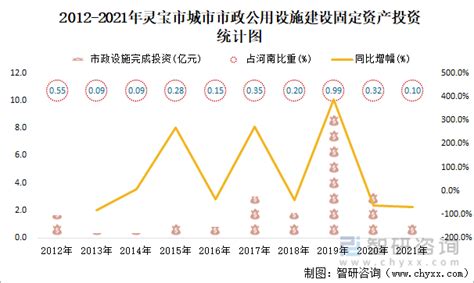 2021年灵宝市城市建设状况公报：灵宝市城市人均公园绿地面积12.62平方米，比上年增加0.78平方米_智研咨询