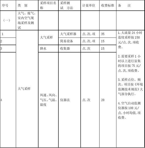 收费标准 - 办事指南 - 淮南市建发建设工程检测有限公司