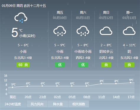 重要天气报告！24日起西安高温天气结束进入多雨时段 -- 陕西头条客户端