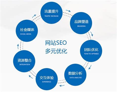 谈谈seo与网络营销有何关系（seo的技术包括哪些）-8848SEO