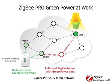 Zigbee Alliance introduces Zigbee PRO 2017