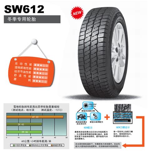 朝阳轮胎 轿车 SW612 - 产品价格 - 轮胎商业网