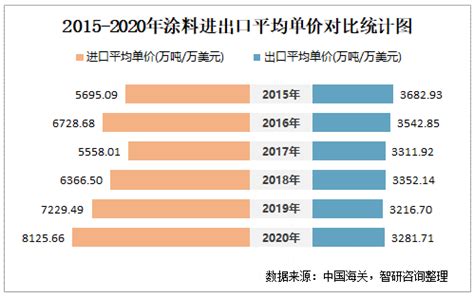 2021年11月中国涂料进出口数量分别为2万吨和1.8万吨_智研咨询