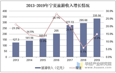 创新中国 - 宁夏全力稳市场主体促文旅消费增长