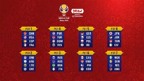 男篮世界杯抽签分组规则公布 中美将在京沪开启各自小组赛_新体育网