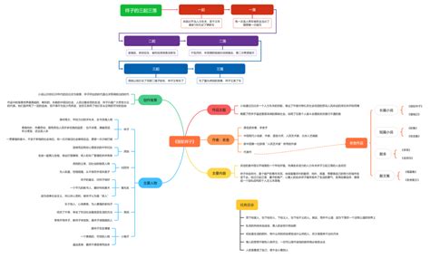 骆驼祥子思维导图初中精美模板分享_知犀官网