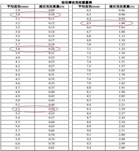 钻石尺寸标准图(钻石尺寸大小有标准嘛)