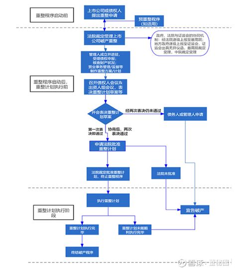 详解上市规划：内容全面，步骤严谨-正睿企业咨询管理公司