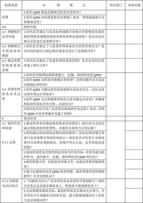 ISO9001-2015内审检查表(附检查记录)_文档下载