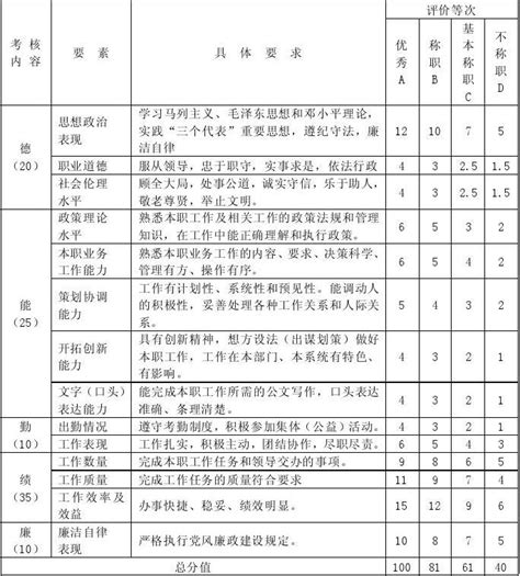 2021年浙江省公务员考试公告发布 计划招考6000名凤凰网浙江_凤凰网
