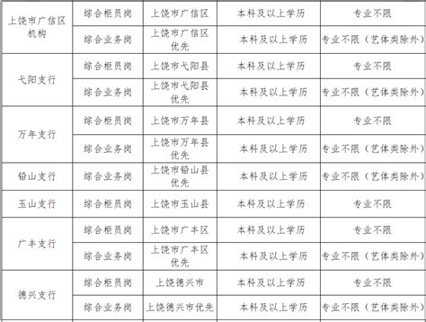 2022年江西省上饶市铅山县人民医院招聘公告（二）