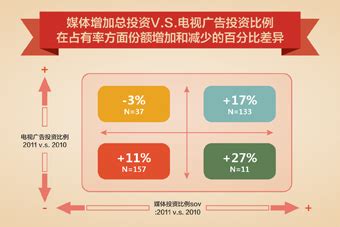 数字营销页面设计关注的重点，营销页面设计类型_品牌创意营销设计