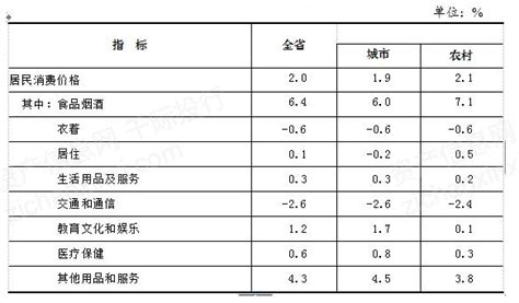 2020年1-9月甘肃省产业投资前十城市排名（产业篇）-中商情报网