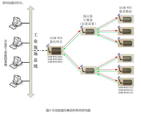 深圳市IP城域网组网技术方案-生产管理-锦囊-管理大数据