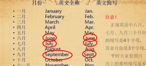 一个月用英语怎么写 ,一月是第一个月英语怎么说 - 英语复习网