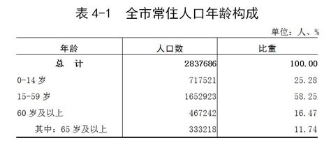 河源公布最新人口数据：全市常住人口2837686人-紫金县人民政府门户网站