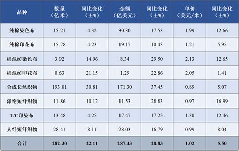 印染市场分析报告_2021-2027年中国印染行业前景研究与投资潜力分析报告_中国产业研究报告网