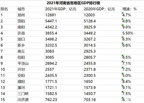 2018-2022年河南省景区TOP10榜单_凤凰网视频_凤凰网