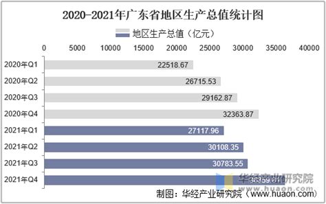 31省份2021年经济成绩单揭晓：广东GDP总量首超12万亿高居第一_风闻
