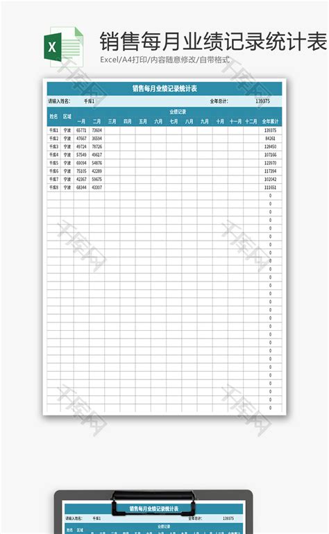 销售每月业绩记录统计表Excel模板_千库网(excelID：140476)