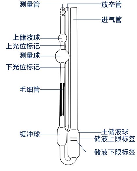 乌氏粘度计（乌氏粘度管） - 杭州中旺科技有限公司