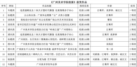 广州美术学院2017-2019年各美术类校考专业录取情况-广州美术学院招生考试中心