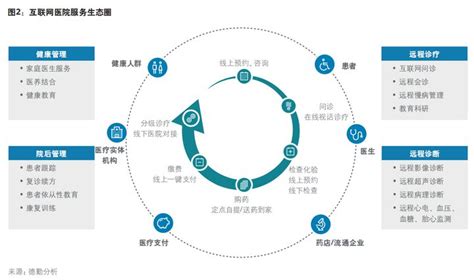 2022年中国康复医疗器械产业链上中下游市场预测分析（附产业链全景图）-中商情报网