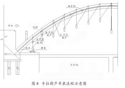 拱桥手拉葫芦安装吊杆横梁的吊装过程-保定大力起重机械有限公司