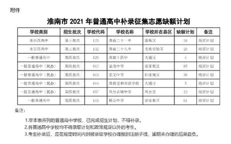 权威发布！2022年惠州普通高中录取分数线出炉（附补录公告）_南方plus_南方+