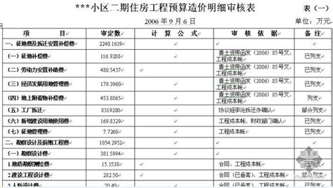 北京某住宅小区园林景观工程设计概算书（含方案、平面图）-清单定额造价信息-筑龙工程造价论坛