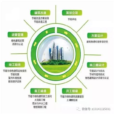 华美保温：节能科技助力雄安新区绿色智慧新城建设_暖通空调资讯网